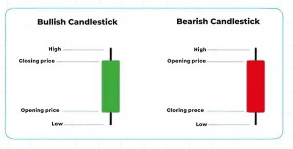 bullish_and_bearish_candles