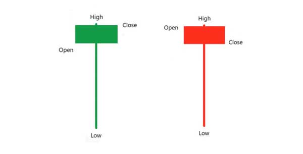 bullish_and_bearish_candles